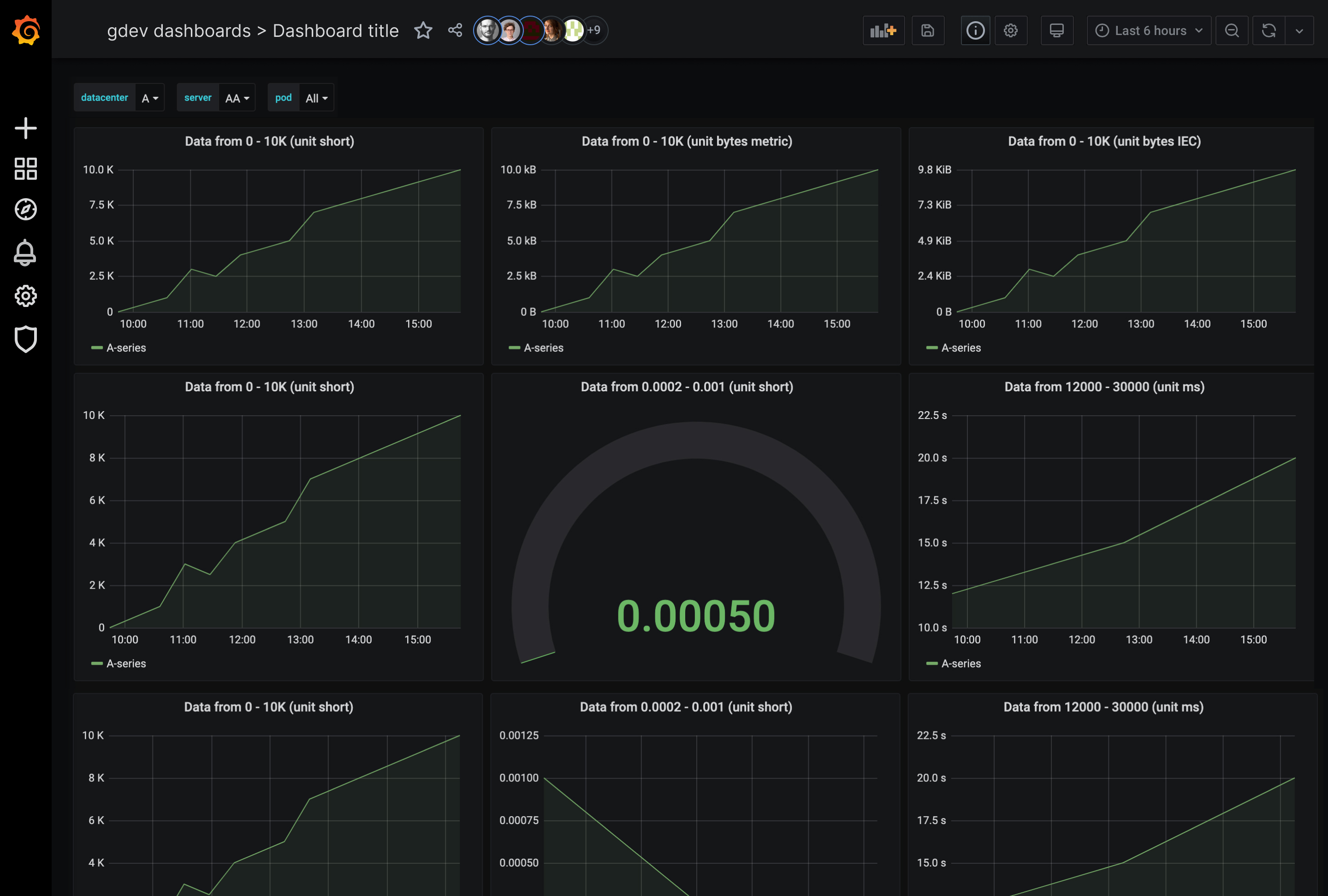 Grafana Enterprise - Presence indicator Grafana Enterprise - Presence indicator