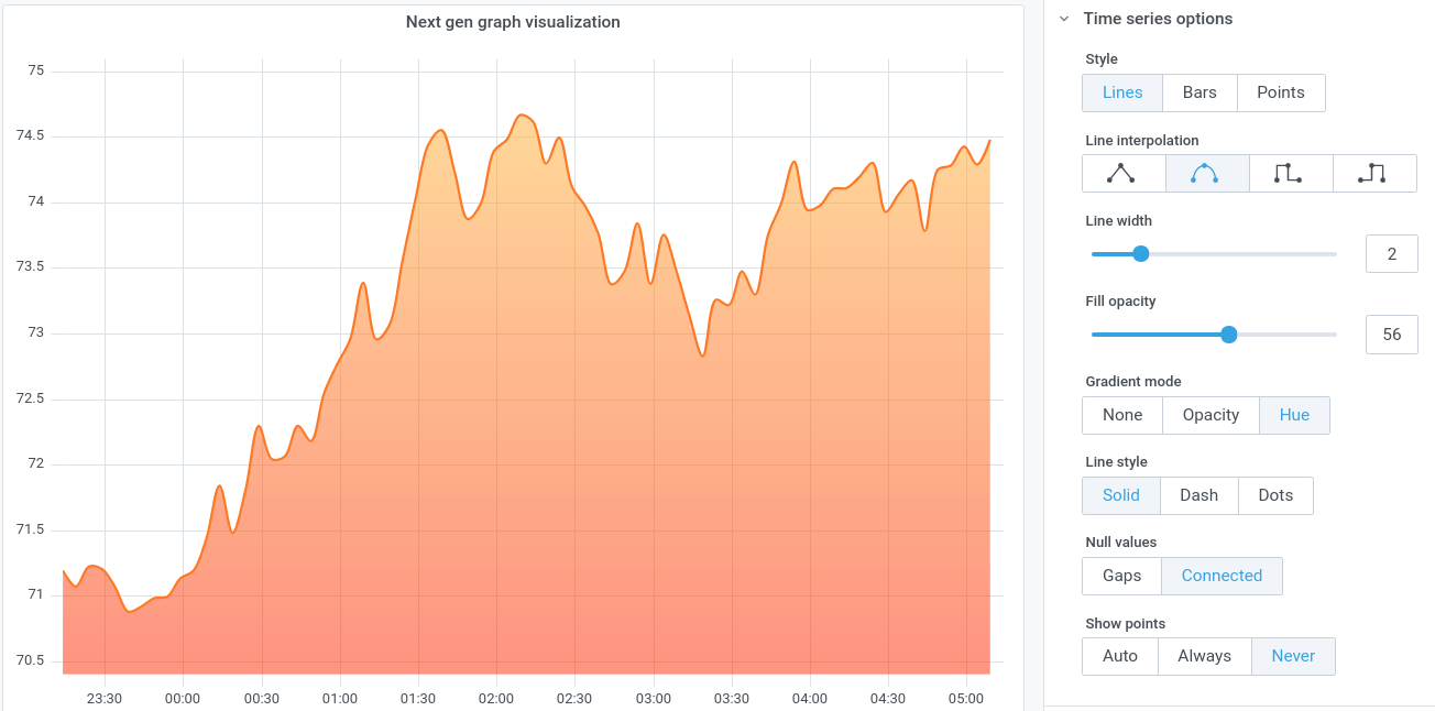 Time series panel Time series panel