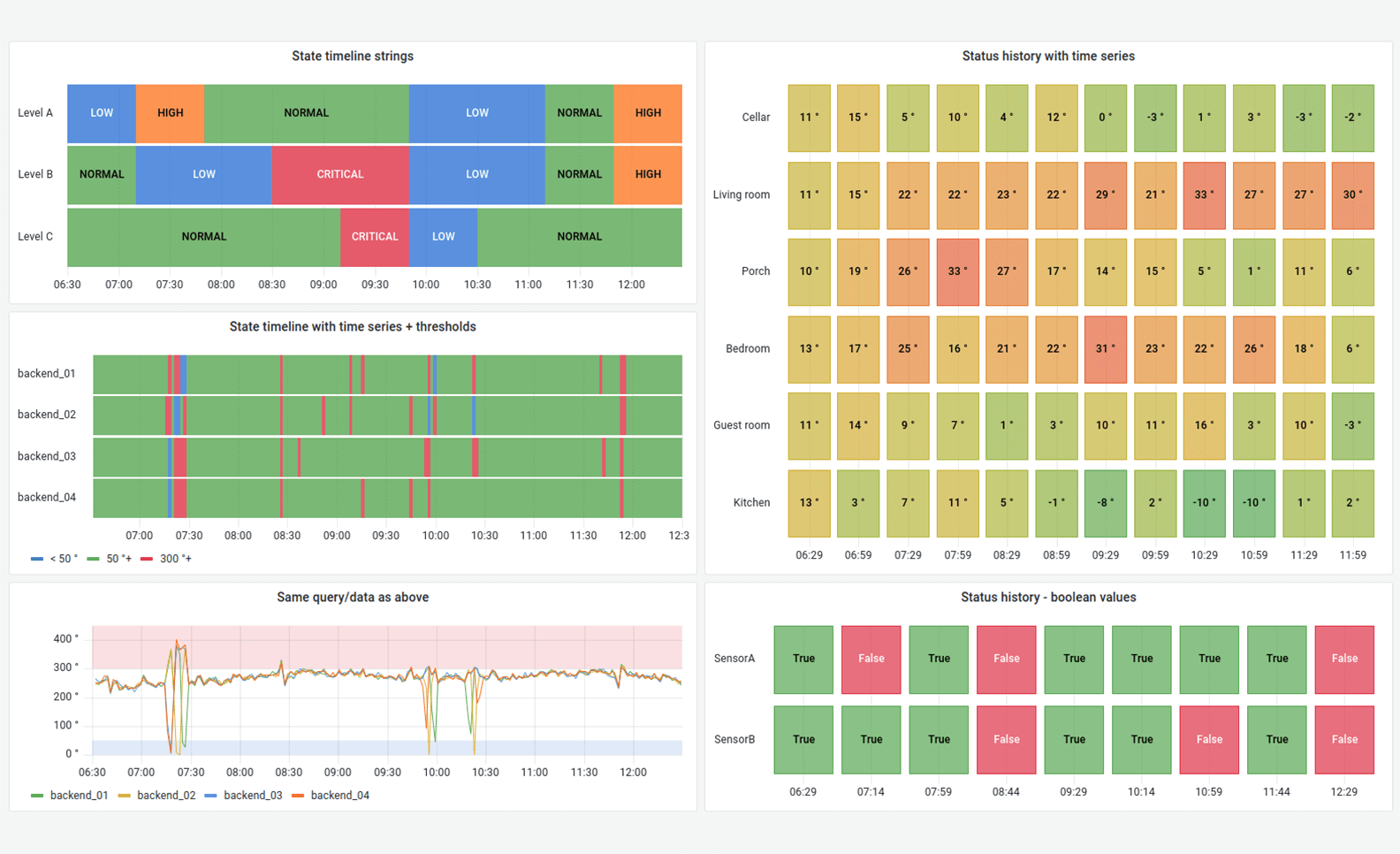 State timeline State timeline