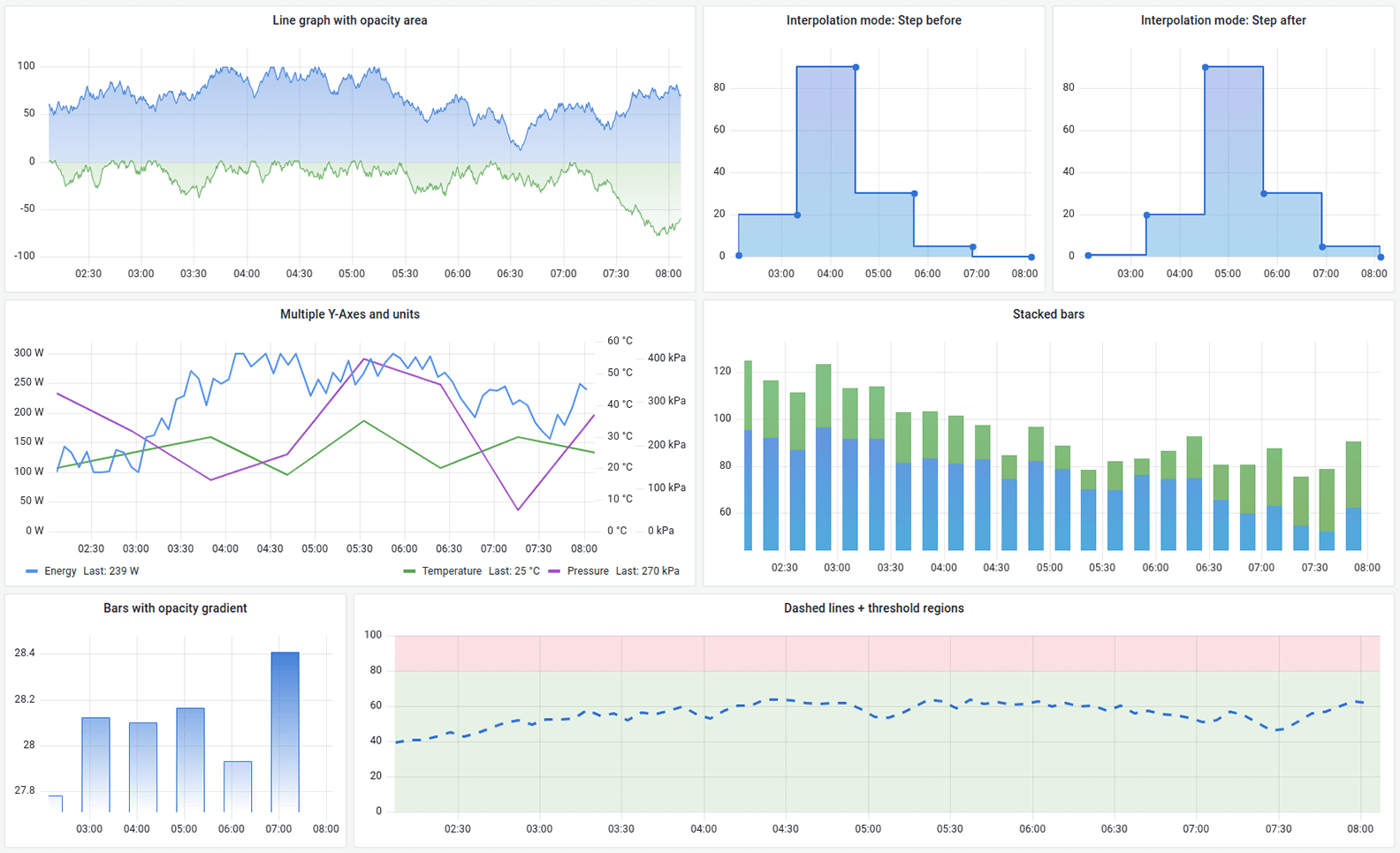 Time series Time series